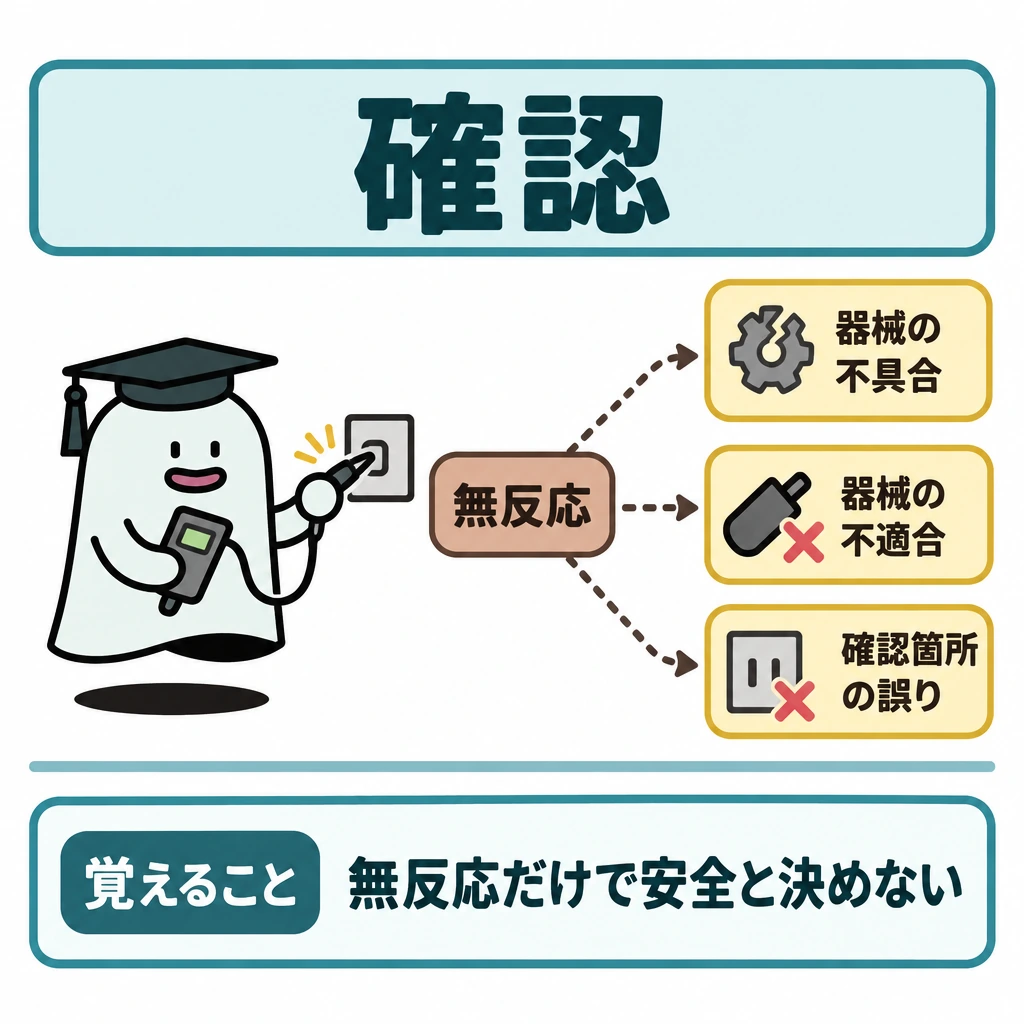 確認の図解。中央の「無反応」から右側の三つの要因へ破線矢印を伸ばし、反応がない理由は一つとは限らないと示す。下部を仕切り、「覚えること」を配置する。