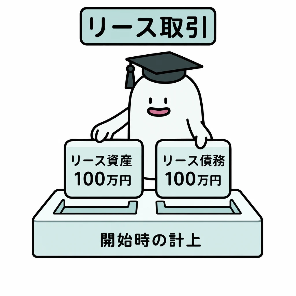 エルくんが開始時の計上欄へリース資産100万円とリース債務100万円の部品を置く図。