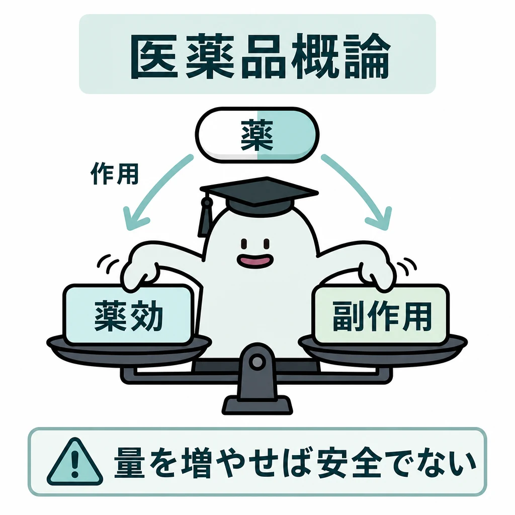 エルくんが説明する図解。薬の作用から期待する薬効と副作用へ二本の矢印、量を増やせば安全でないと表示。