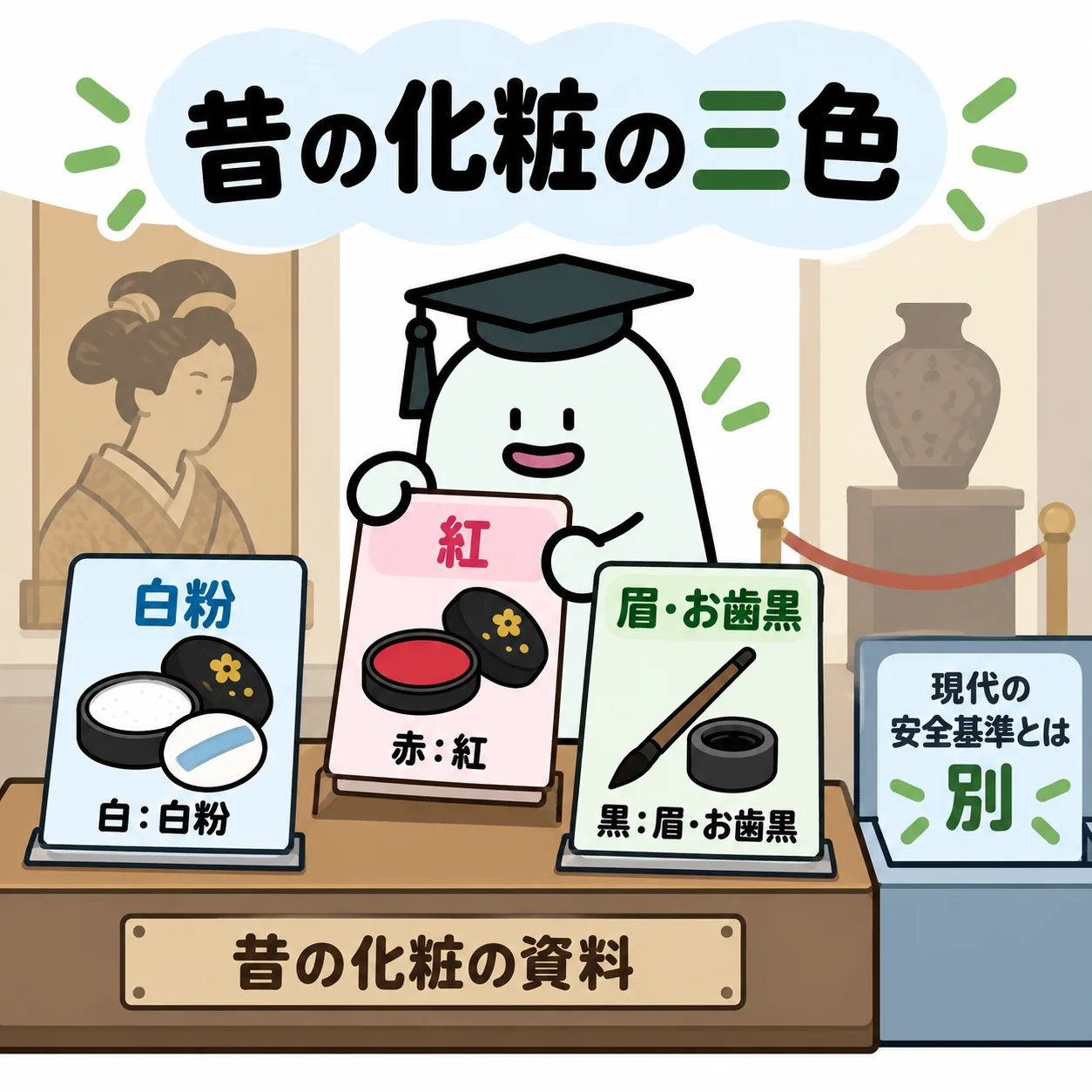 エルくんが紅・白粉・眉や歯の黒の歴史カードを時代の展示台へ並べ、現在の安全評価と別の枠に置く図。
