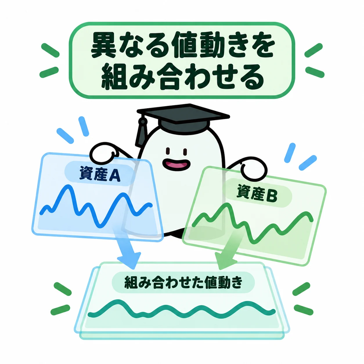 エルくんが異なる上下動のA・B波形の透明シートを重ね、合成線を作る図。
