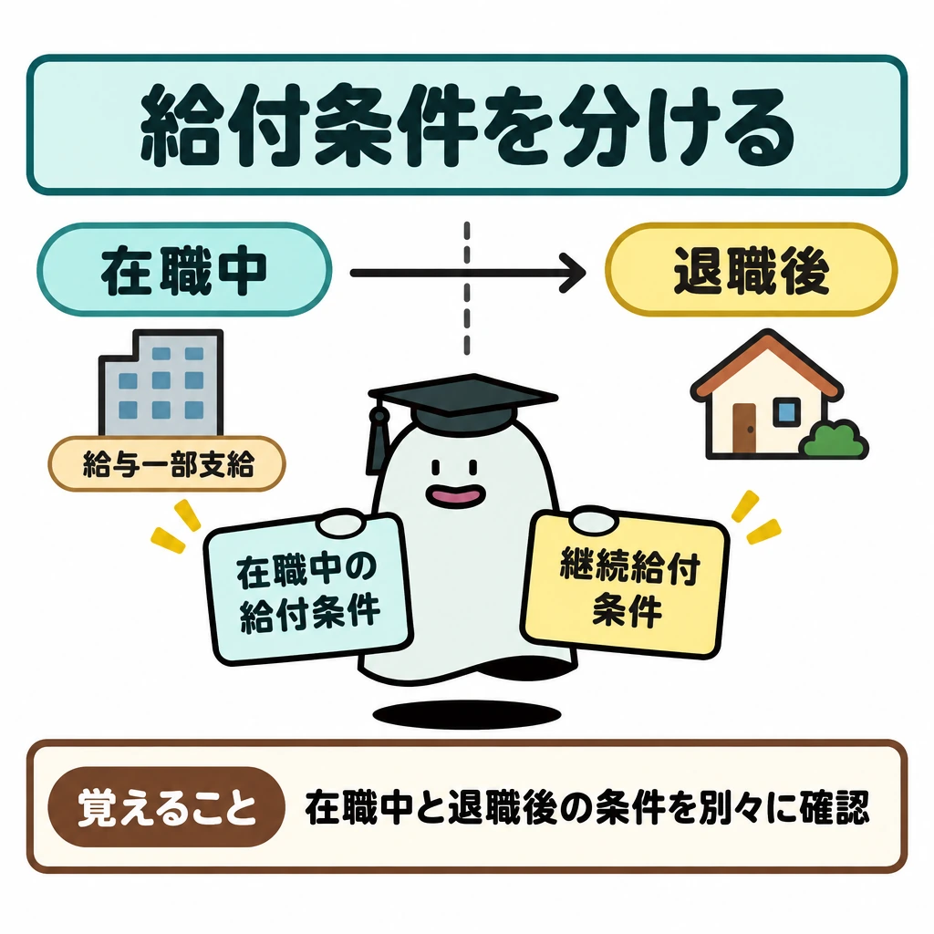 基本の仕組みの図解。左に在職中、右に退職後を置き、間を縦線で仕切って時間の流れを右向き矢印で示す。左右にそれぞれ独立した条件確認枠を置く。