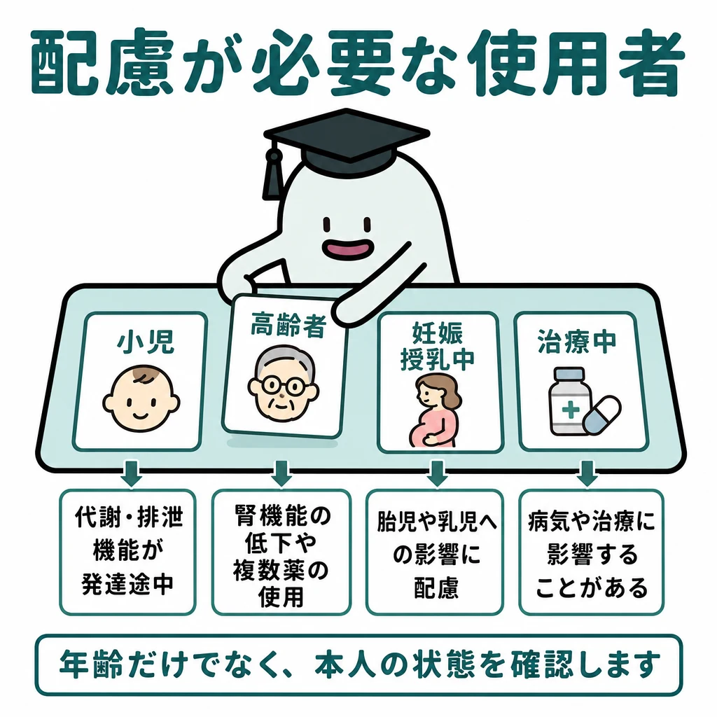 エルくんが説明する図解。使用者を小児/高齢者/妊娠授乳/治療中に分け、各確認理由を短く添える。